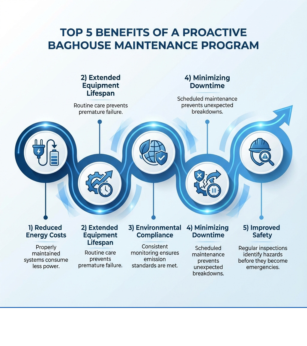 Baghouse Maintenance Checklist: Peak Performance