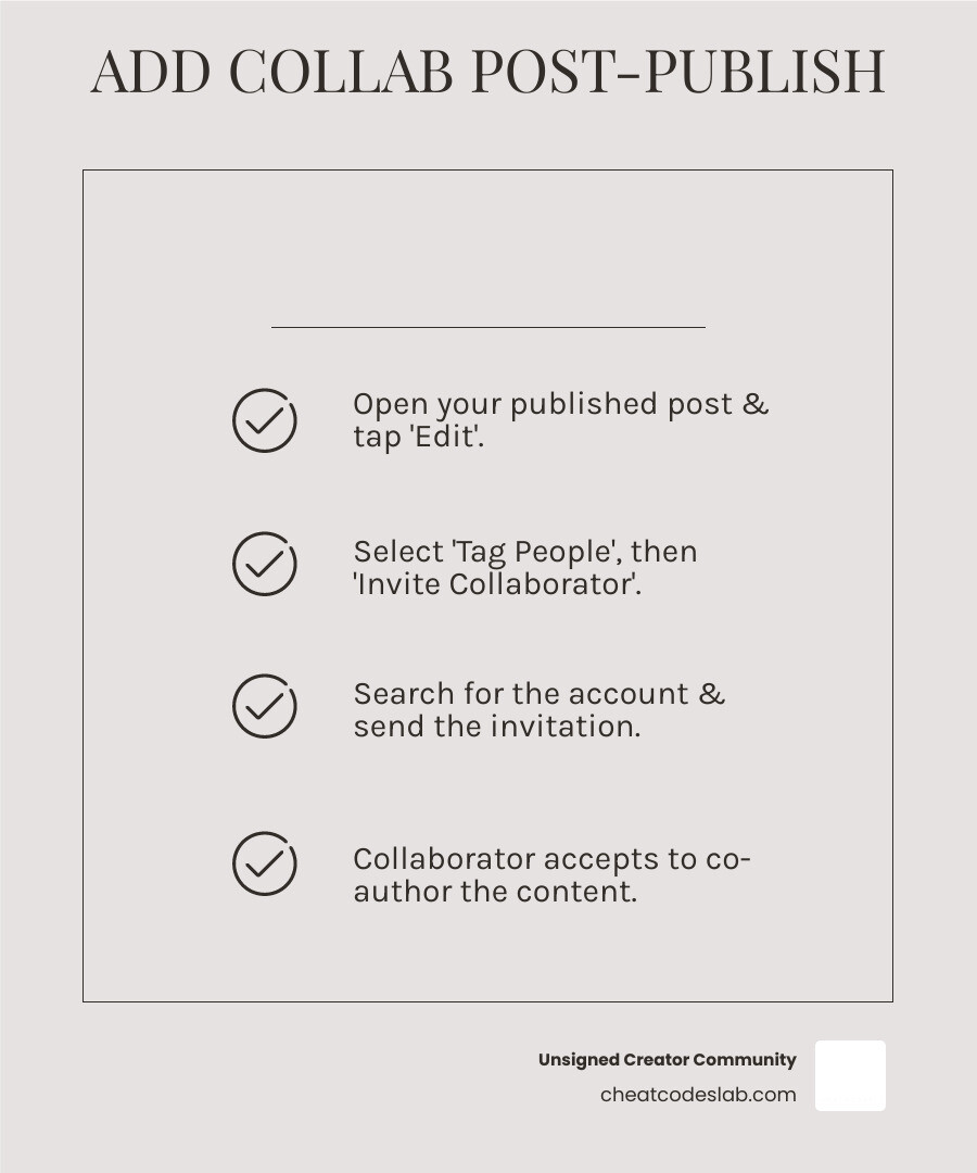 infographic showing the process to add a collaborator on Instagram after posting, with numbered steps from opening the post menu to the collaborator accepting the invitation, plus a comparison chart showing the differences between tagging and collaborating including visibility, profile display, shared metrics, ownership, and invitation requirements - add collaborator instagram after posting infographic checklist-light-beige