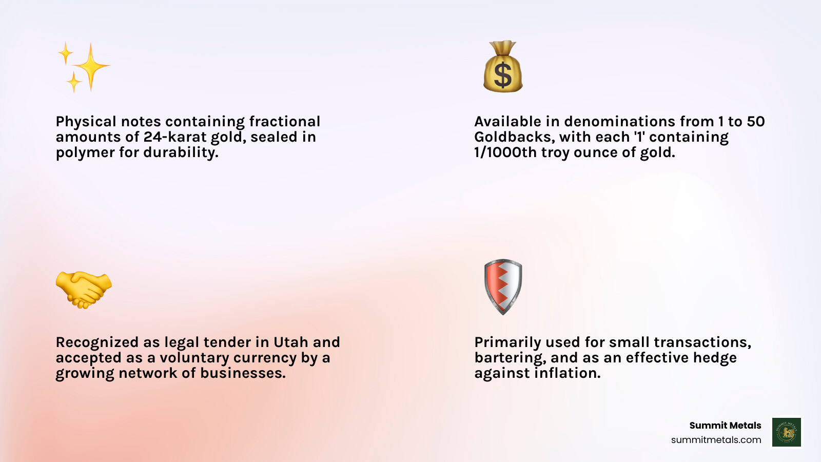 Infographic explaining Utah Goldback structure: 24k gold layered between polymer sheets, denominations from 1-50, each unit equals specific fraction of troy ounce, accepted by local businesses as voluntary currency - utah gold currency infographic 4_facts_emoji_light-gradient