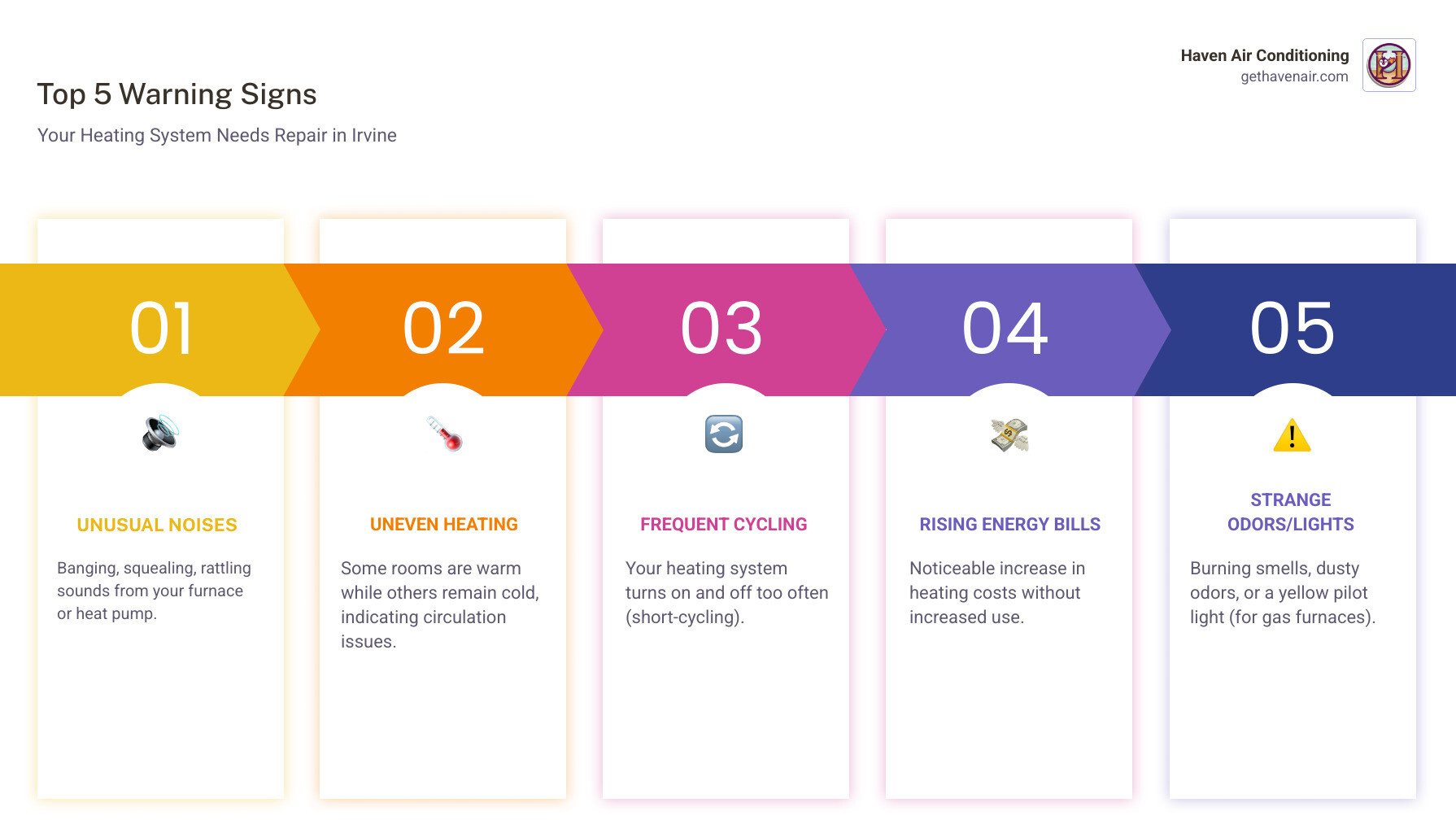 Infographic showing top 5 warning signs your heating system needs professional repair: unusual noises like banging or squealing, uneven temperatures between rooms, frequent on-off cycling, rising energy bills without increased use, and yellow pilot light or strange odors - heating repair company in irvine, ca infographic pillar-5-steps Infographic showing top 5 warning signs your heating system needs professional repair: unusual noises like banging or squealing, uneven temperatures between rooms, frequent on-off cycling, rising energy bills without increased use, and yellow pilot light or strange odors - heating repair company in irvine, ca infographic pillar-5-steps
