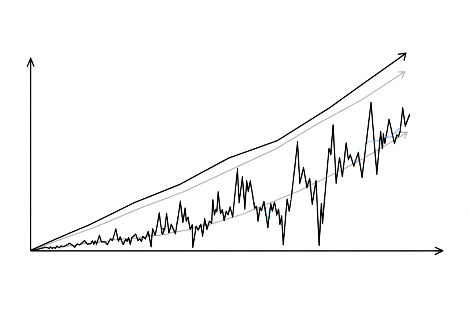 graph showing long-term organic traffic growth from SEO versus the stop-start nature of paid ads - seo price construction company