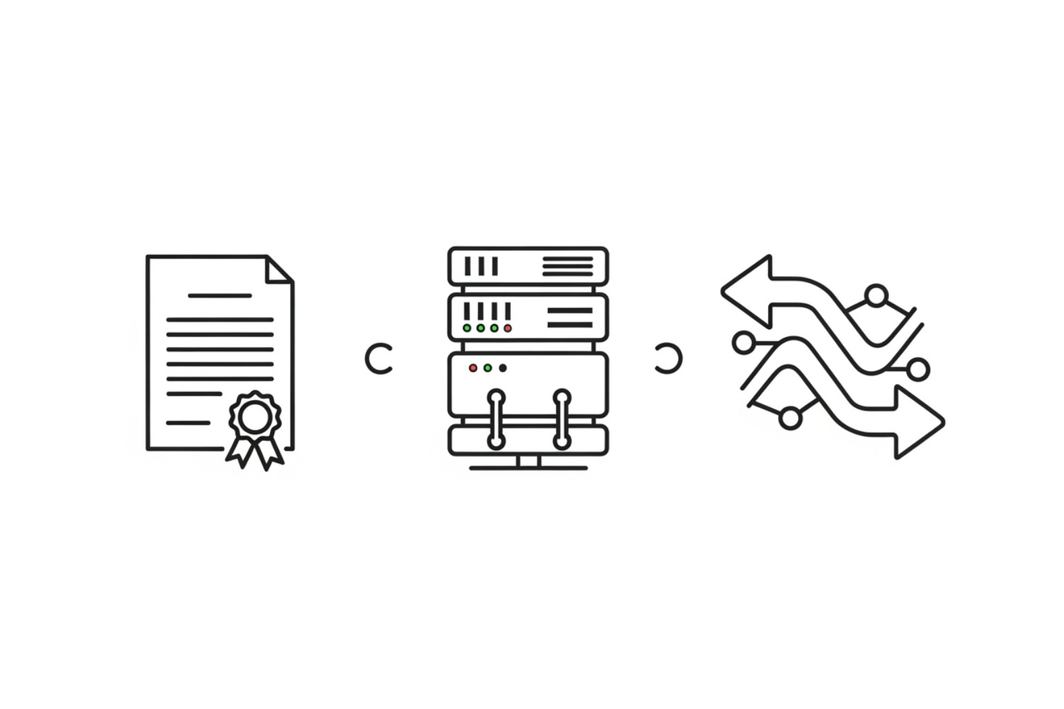 simplified 3-step process: Get, Install, Redirect - HTTPs secure website