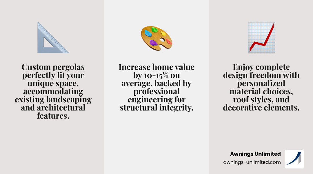 Infographic showing the benefits of custom pergola design: Perfect Fit (matches exact space dimensions and works around obstacles), Material Options (wood, aluminum, vinyl with specific pros/cons), Design Freedom (roof styles from open-top to solid, custom posts and beams), Integrated Features (lighting, fans, screens, heaters built-in), Structural Integrity (engineered for local codes and weather), and Value Added (10-15% average home value increase) - Custom pergola design infographic 3_facts_emoji_grey Infographic showing the benefits of custom pergola design: Perfect Fit (matches exact space dimensions and works around obstacles), Material Options (wood, aluminum, vinyl with specific pros/cons), Design Freedom (roof styles from open-top to solid, custom posts and beams), Integrated Features (lighting, fans, screens, heaters built-in), Structural Integrity (engineered for local codes and weather), and Value Added (10-15% average home value increase) - Custom pergola design infographic 3_facts_emoji_grey