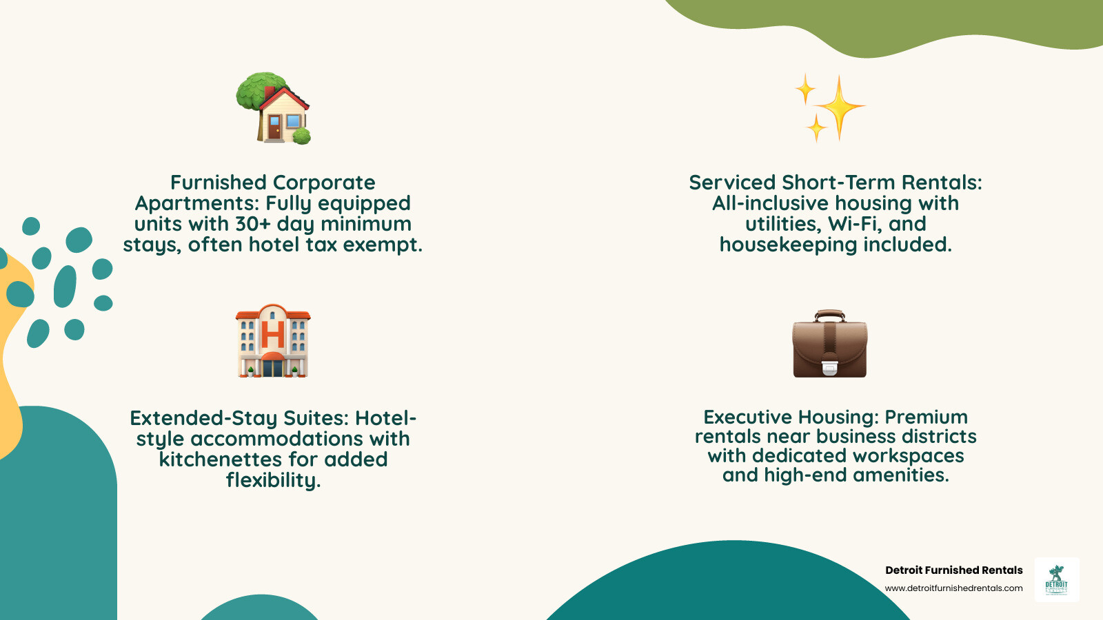 infographic showing types of professional housing options with key features: furnished apartments (full kitchen, living space, 30+ days), serviced rentals (all-inclusive, housekeeping, flexible terms), extended-stay hotels (kitchenette, daily service), and executive housing (premium location, workspace, high-end amenities) - housing for professionals infographic 4_facts_emoji_nature