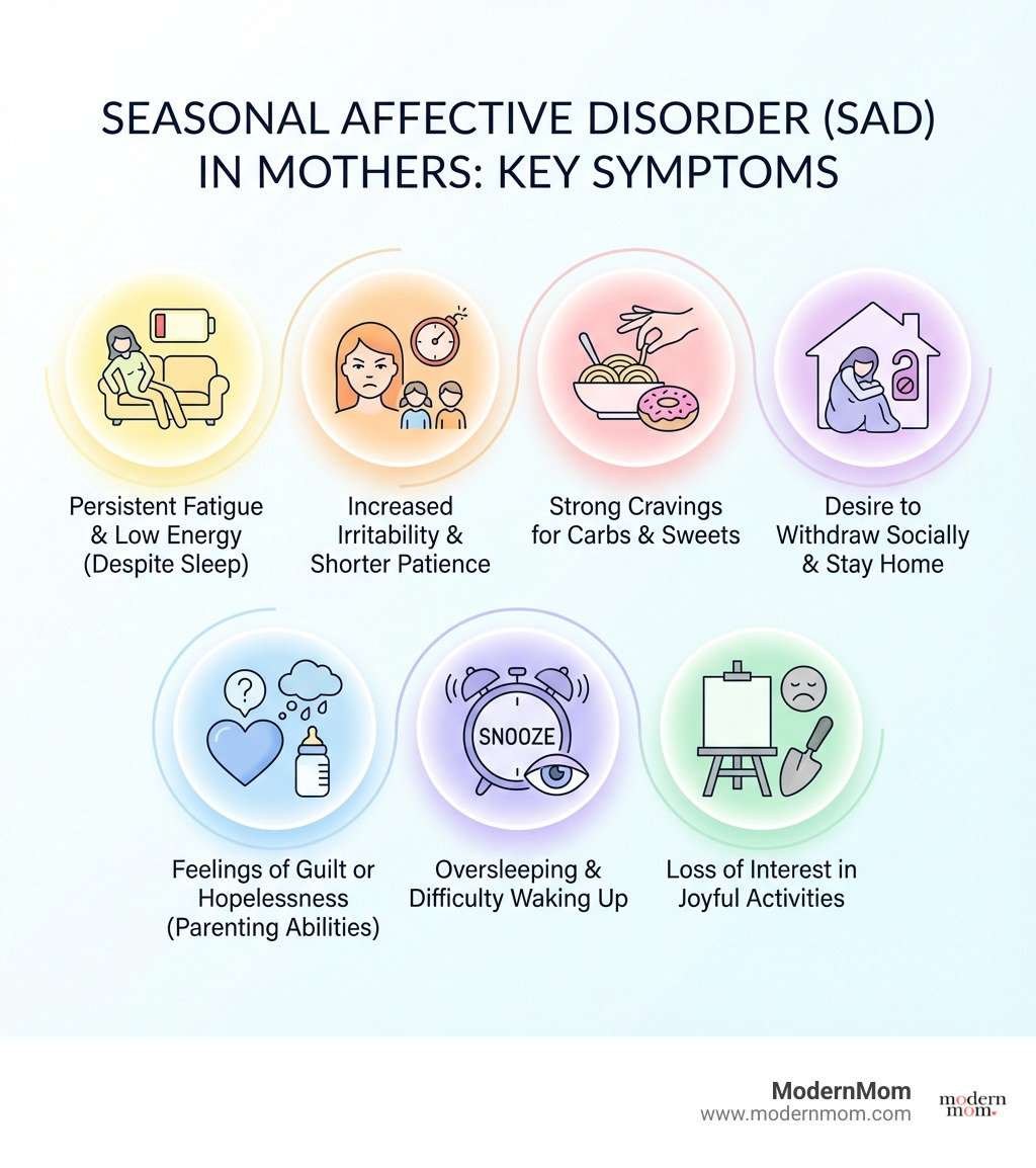 Infographic showing key symptoms of seasonal affective disorder in mothers: persistent fatigue and low energy despite adequate sleep, increased irritability and shorter patience with children, strong cravings for carbohydrates and sugary foods, desire to withdraw socially and stay home, feelings of guilt or hopelessness about parenting abilities, oversleeping or difficulty waking up in the morning, and loss of interest in activities that usually bring joy - seasonal depression tips for moms infographic 