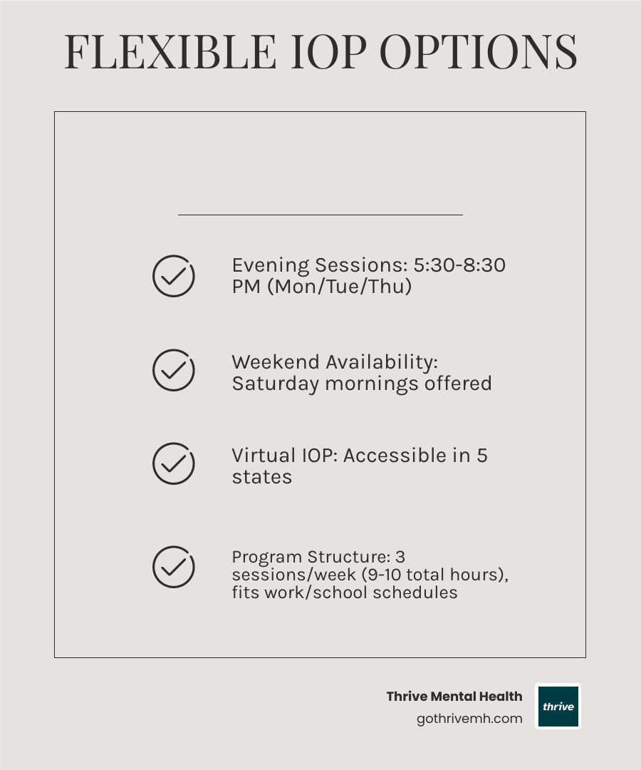 Infographic showing IOP scheduling options: Evening IOP 5:30-8:30 PM Mon/Tue/Thu, Weekend IOP Saturday mornings, Virtual IOP available throughout Florida, 3 sessions per week, 9-10 hours total, fits work and school schedules - Which intensive outpatient programs offer weekend and evening scheduling? infographic checklist-light-beige