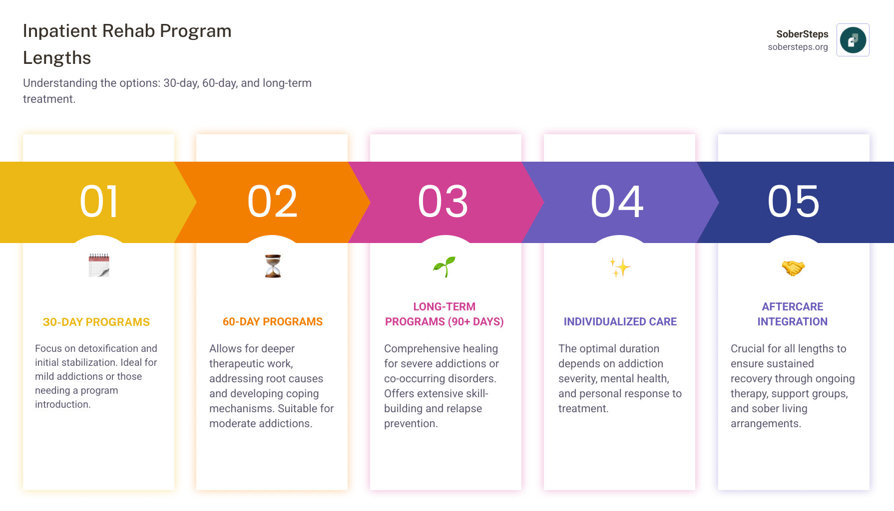 Calendar highlighting 30, 60, and 90 days for rehab program lengths - Inpatient Drug and Alcohol Rehab: 30 Day, 60 Day, & Long Term Calendar highlighting 30, 60, and 90 days for rehab program lengths - Inpatient Drug and Alcohol Rehab: 30 Day, 60 Day, & Long Term