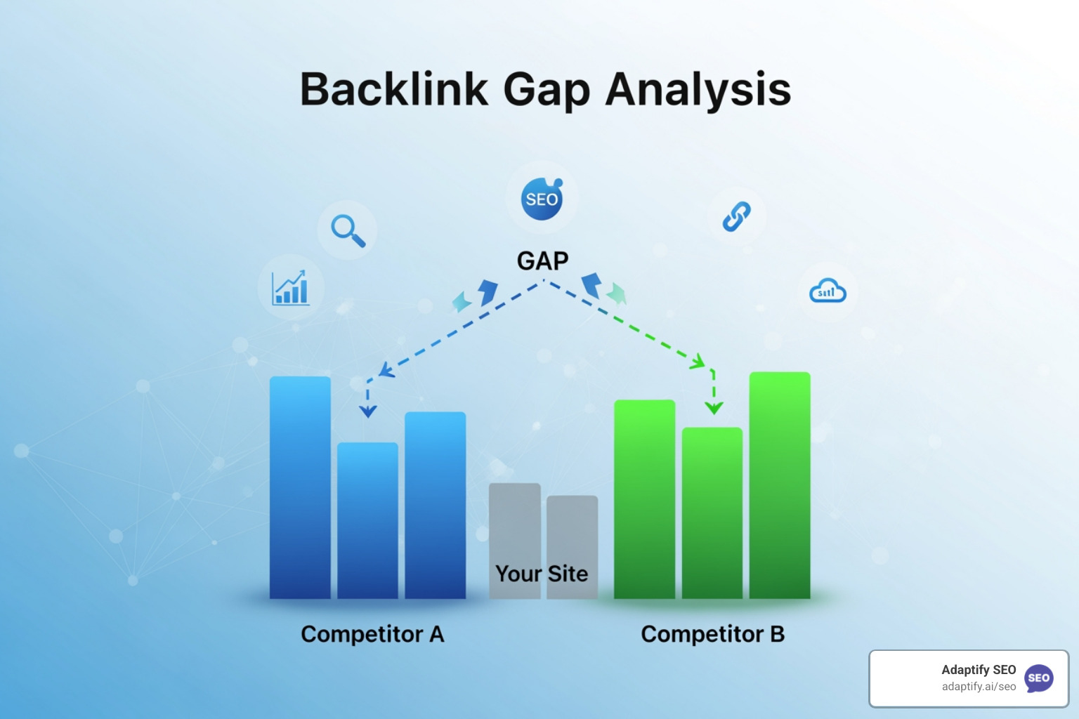 backlink gap analysis workflow from competitor identification to outreach - backlink gap tool