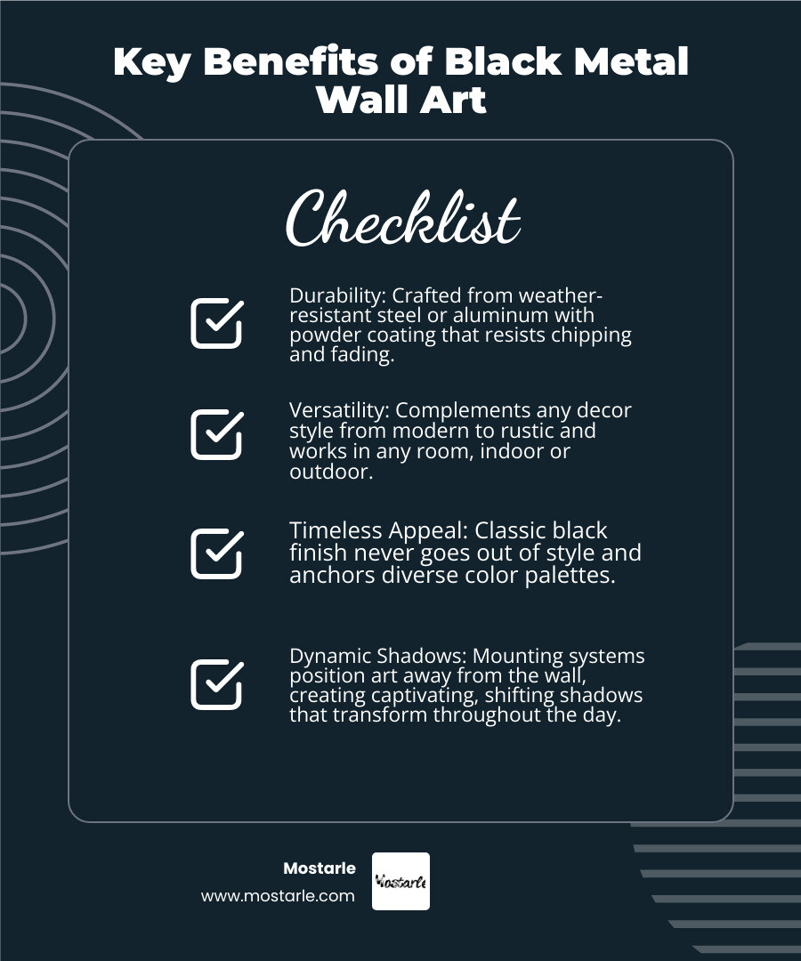 Infographic showing the four key benefits of black metal wall art: Durability - crafted from weather-resistant steel or aluminum with powder coating that resists chipping and fading; Versatility - complements any decor style from modern to rustic and works in any room; Timeless Appeal - classic black finish never goes out of style and anchors diverse color palettes; Dynamic Shadows - mounting systems position art away from the wall creating shifting shadows that transform throughout the day - black metal wall art infographic checklist-dark-blue