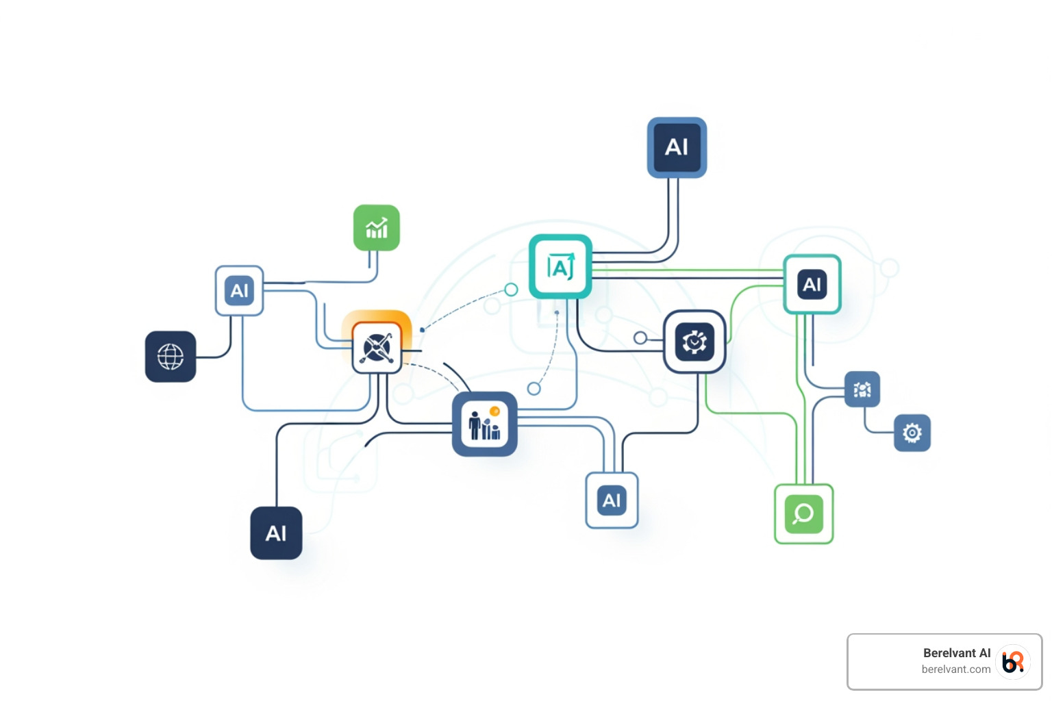 flowchart showing different types of AI agents working together in a sales ecosystem - ai sales agent