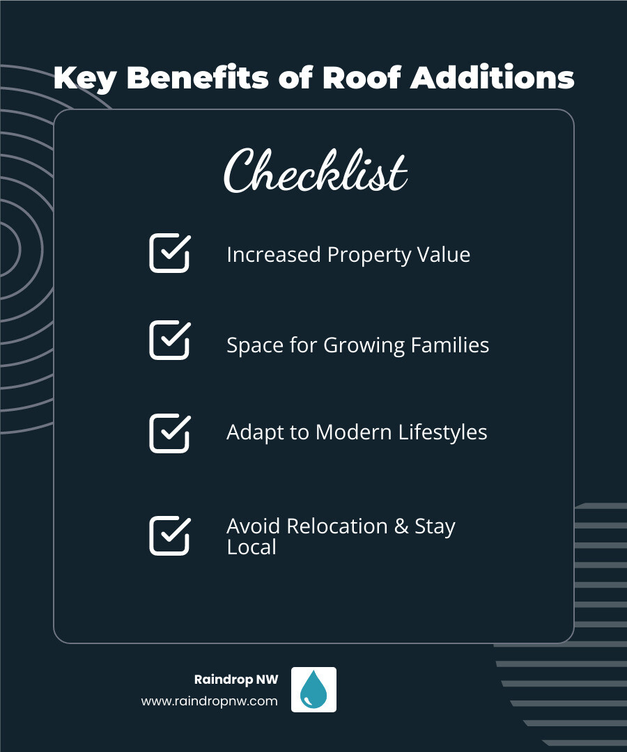 Infographic showing the key benefits of roof additions: increased property value with upward arrow, family silhouettes representing space for growing families, home office icon for modern lifestyle needs, house with roots representing staying in your community, and dollar signs crossed out representing avoiding relocation costs - roof additions in hillsboro, or infographic checklist-dark-blue