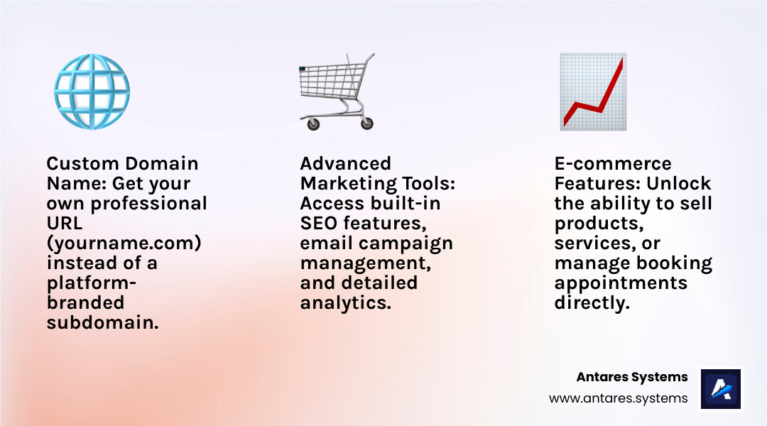 Infographic comparing key features of business website builders: template libraries and customization options, e-commerce and booking integrations, domain name options (free subdomain vs custom domain), built-in SEO and marketing tools, mobile responsiveness, pricing tiers from free to premium plans, customer support levels, and scalability for growing businesses - business website builder infographic 3_facts_emoji_light-gradient Infographic comparing key features of business website builders: template libraries and customization options, e-commerce and booking integrations, domain name options (free subdomain vs custom domain), built-in SEO and marketing tools, mobile responsiveness, pricing tiers from free to premium plans, customer support levels, and scalability for growing businesses - business website builder infographic 3_facts_emoji_light-gradient