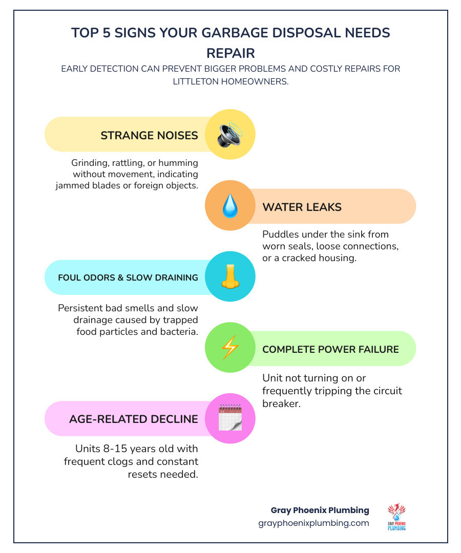 Infographic summarizing the top 5 signs a garbage disposal needs repair: 1. Strange noises like grinding, rattling, or humming without movement indicating jammed blades or foreign objects; 2. Water leaks and puddles under the sink from worn seals, loose connections, or cracked housing; 3. Foul odors and slow draining caused by trapped food particles and bacteria buildup; 4. Complete power failure with unit not turning on or frequently tripping the breaker; 5. Age-related decline in units 8-15 years old with frequent clogs and constant resets needed - Garbage disposal repair Littleton infographic infographic-line-5-steps-colors