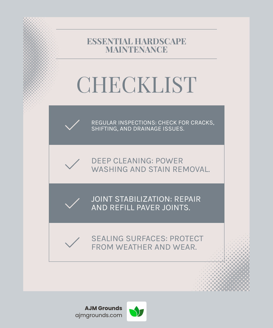 infographic showing hardscape elements like patios walkways retaining walls versus softscape elements like grass plants and soil - hardscape maintenance service infographic checklist-light-blue-grey