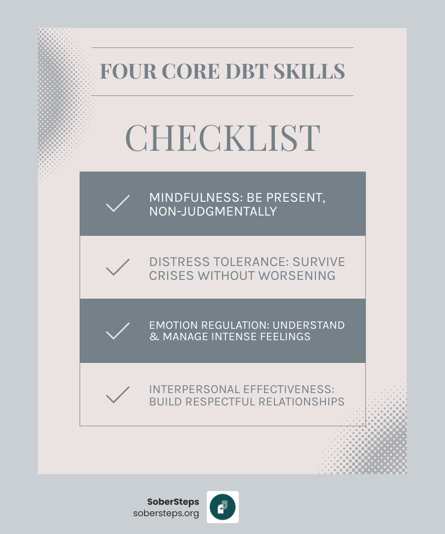 Infographic showing how DBT builds on traditional cognitive-behavioral approaches, starting with CBT's focus on thoughts and behaviors, then adding layers of mindfulness, acceptance, emotion regulation, and interpersonal skills, all within a comprehensive, multi-modal treatment structure. - Dialectical Behavior Therapy (DBT) infographic checklist-light-blue-grey Infographic showing how DBT builds on traditional cognitive-behavioral approaches, starting with CBT's focus on thoughts and behaviors, then adding layers of mindfulness, acceptance, emotion regulation, and interpersonal skills, all within a comprehensive, multi-modal treatment structure. - Dialectical Behavior Therapy (DBT) infographic checklist-light-blue-grey