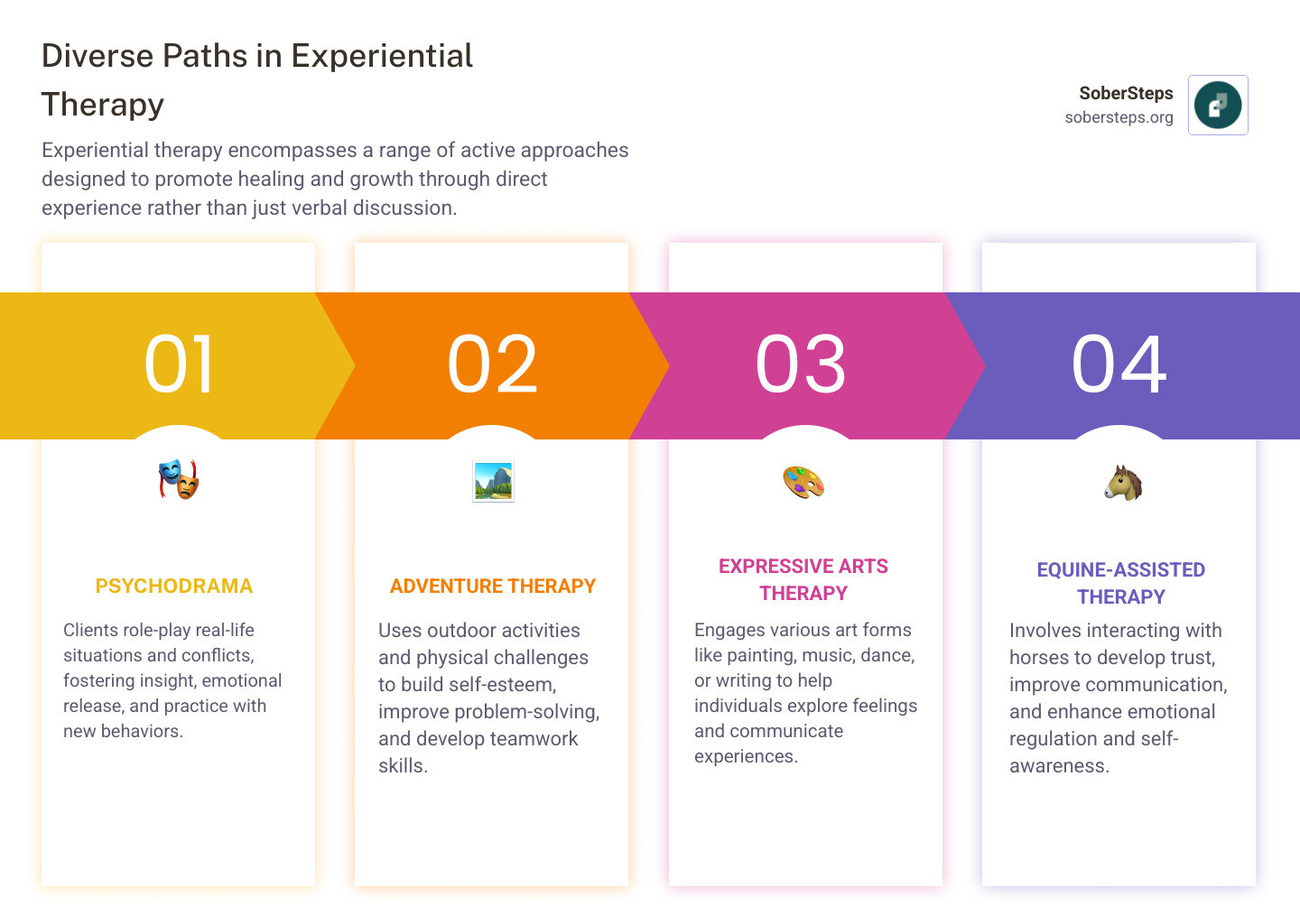 participants in a psychodrama session - Experiential Therapy