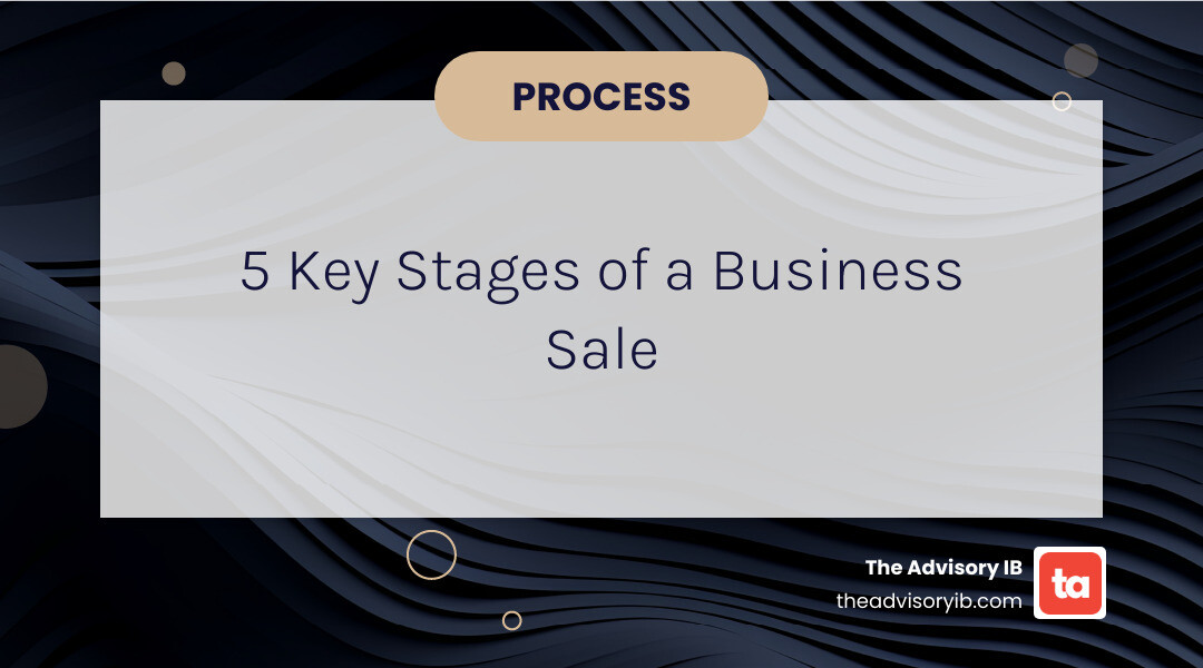 Infographic showing the 5 key stages of selling a business: Stage 1 - Preparation & Valuation, Stage 2 - Confidential Marketing & Buyer Sourcing, Stage 3 - Offer Review & Negotiation, Stage 4 - Due Diligence & Documentation, Stage 5 - Closing & Transition - business broker services in charlotte, nc infographic simple-info-landscape-card-dark
