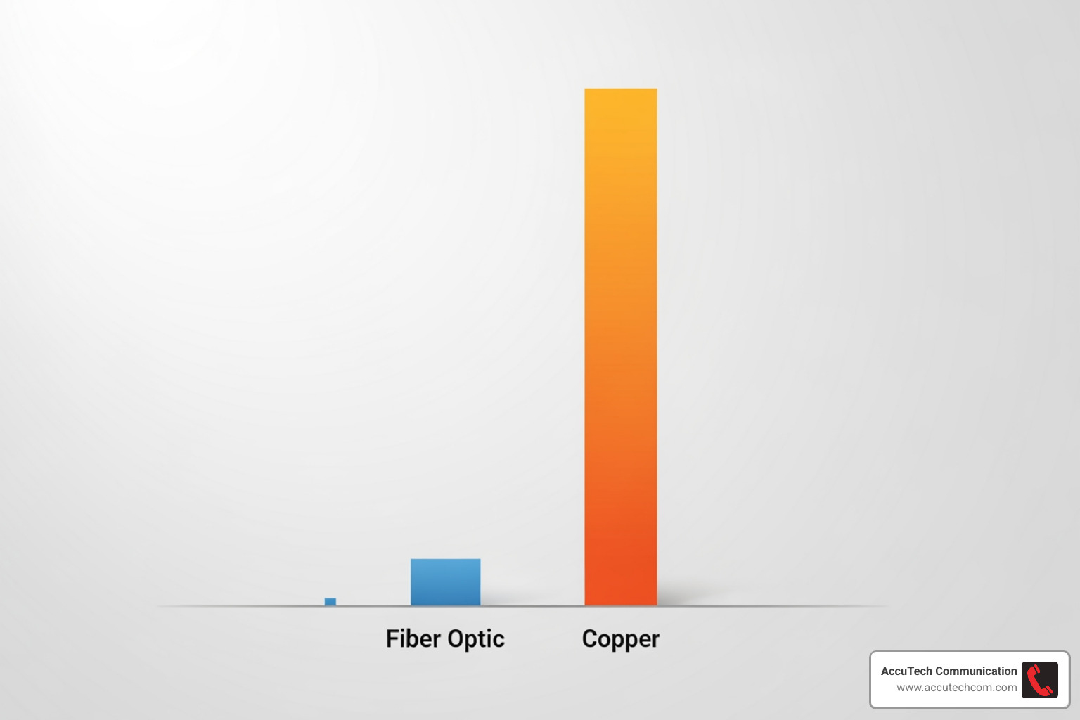 Graph showing side-by-side latency comparison between fiber and copper connections under heavy load - Fiber Optic Services Boston Graph showing side-by-side latency comparison between fiber and copper connections under heavy load - Fiber Optic Services Boston