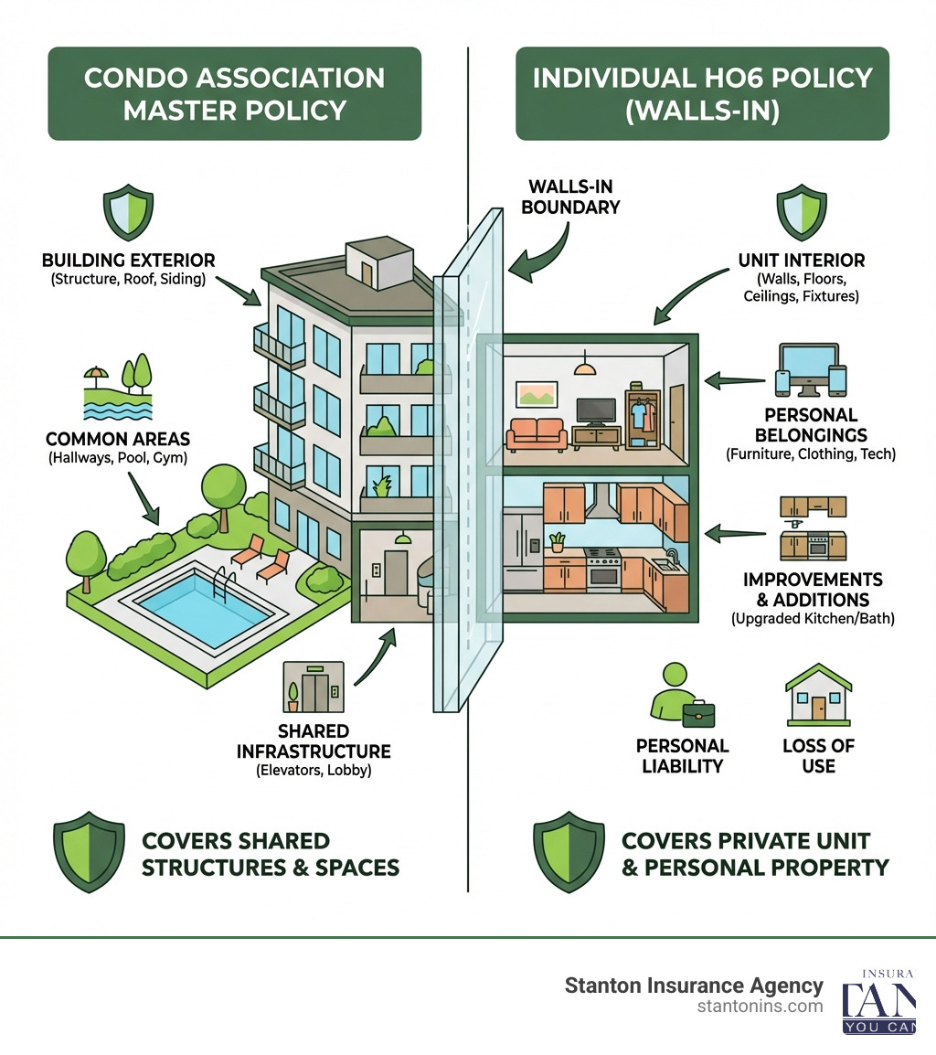 Decoding Your Condo Insurance Policy Everything You Need To Know About HO6 Decoding Your Condo Insurance Policy Everything You Need To Know About HO6