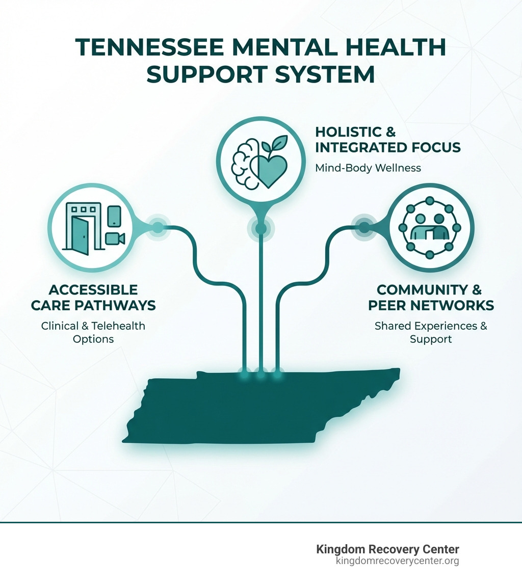 A diverse group of people of various ages and backgrounds smiling and interacting in a supportive community setting. - Mental Health Treatment in Tennessee