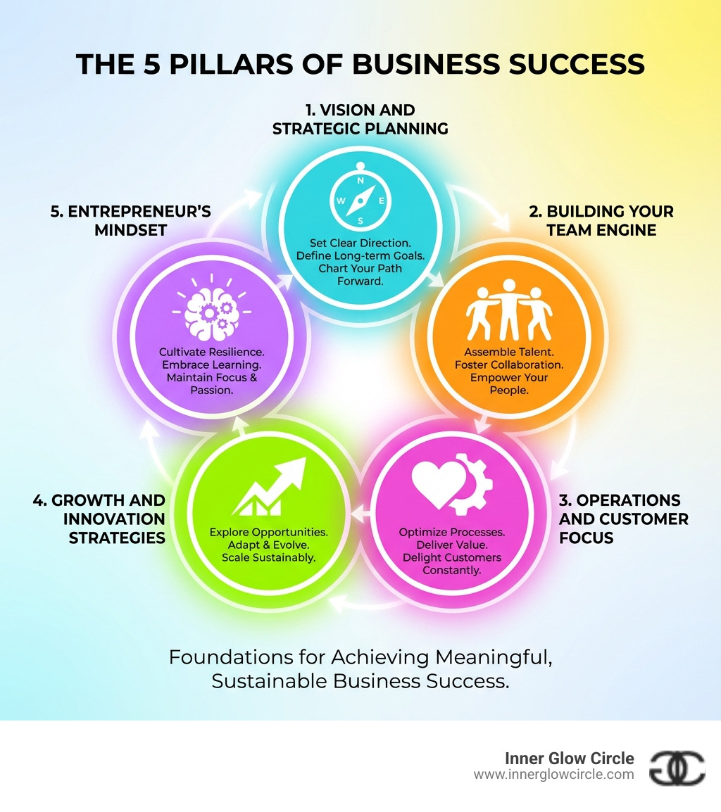 Unlock Your Potential: A Guide to Business Success - IGC COACHING SCHOOL