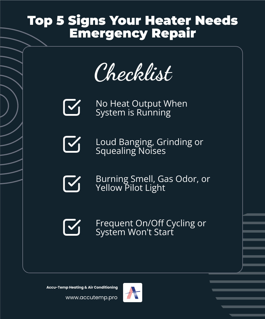 Infographic showing 5 critical signs you need emergency heating repair: 1. No heat when system is running, 2. Loud banging or grinding noises, 3. Burning smell or gas odor, 4. Yellow pilot light instead of blue, 5. System cycles on and off constantly - heating repair 24 hour in flagler beach, fl infographic checklist-dark-blue Infographic showing 5 critical signs you need emergency heating repair: 1. No heat when system is running, 2. Loud banging or grinding noises, 3. Burning smell or gas odor, 4. Yellow pilot light instead of blue, 5. System cycles on and off constantly - heating repair 24 hour in flagler beach, fl infographic checklist-dark-blue
