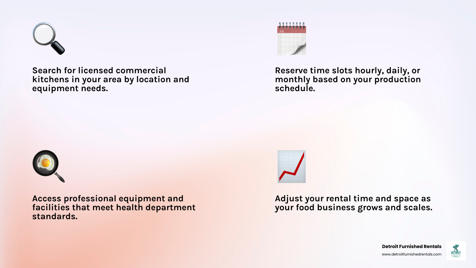 infographic showing the fully equipped kitchen rental process in 4 steps: Step 1 Find - Search for licensed kitchens in your area by location and equipment needs, Step 2 Book - Reserve time slots hourly, daily, or monthly based on your production schedule, Step 3 Cook - Access professional equipment and facilities that meet health department standards, Step 4 Scale - Adjust your rental time and space as your food business grows - fully equipped kitchen rental infographic 4_facts_emoji_light-gradient