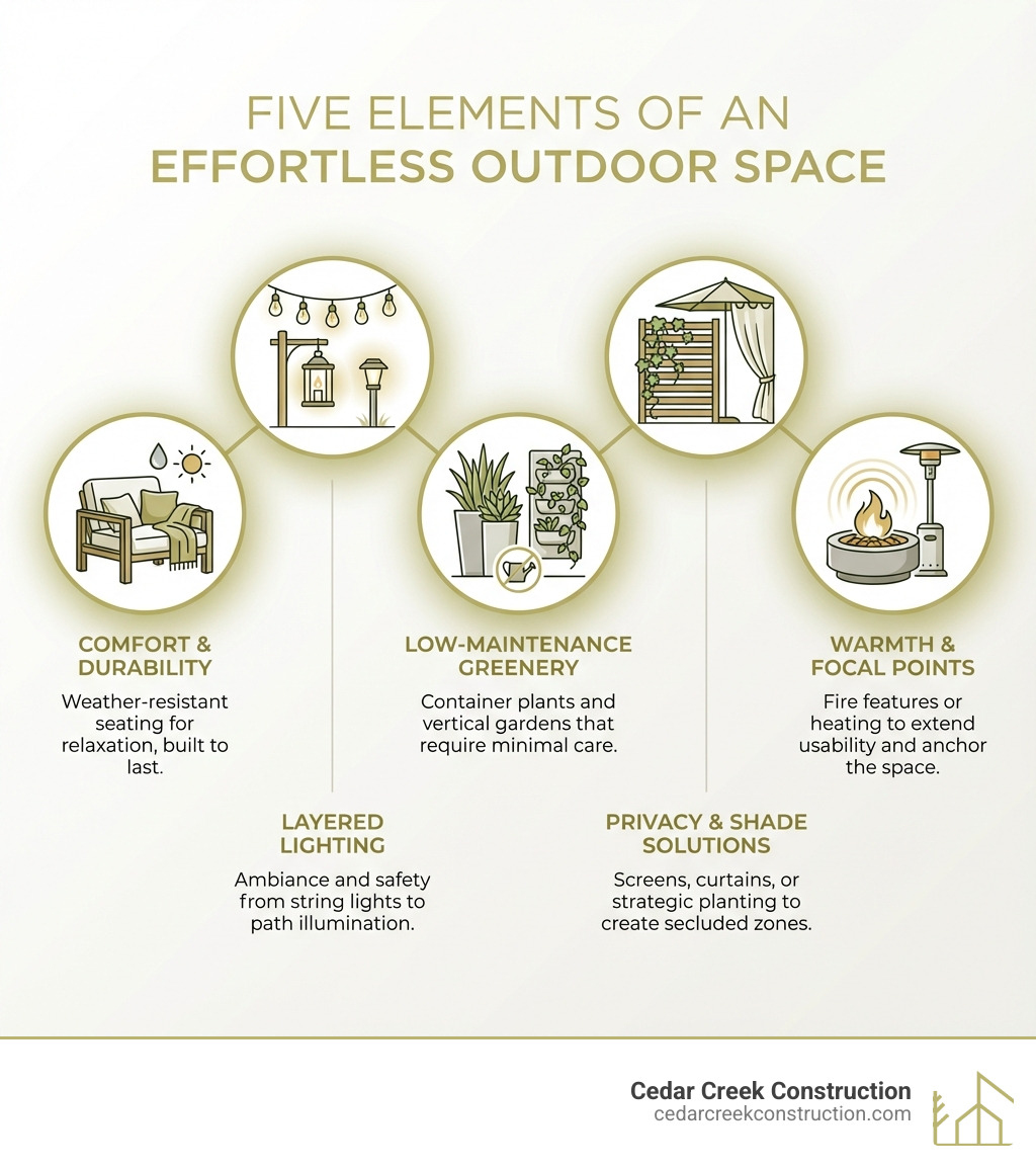 infographic showing five key elements of an effortless outdoor space - easy outdoor living spaces infographic 