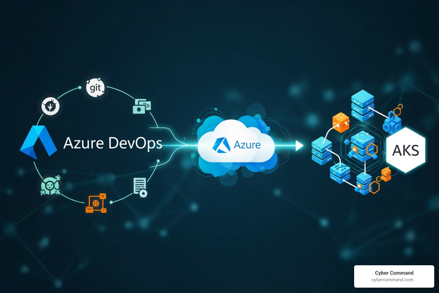 Azure Portal dashboard displaying an AKS cluster and a Container Registry - azure devops deploy to aks