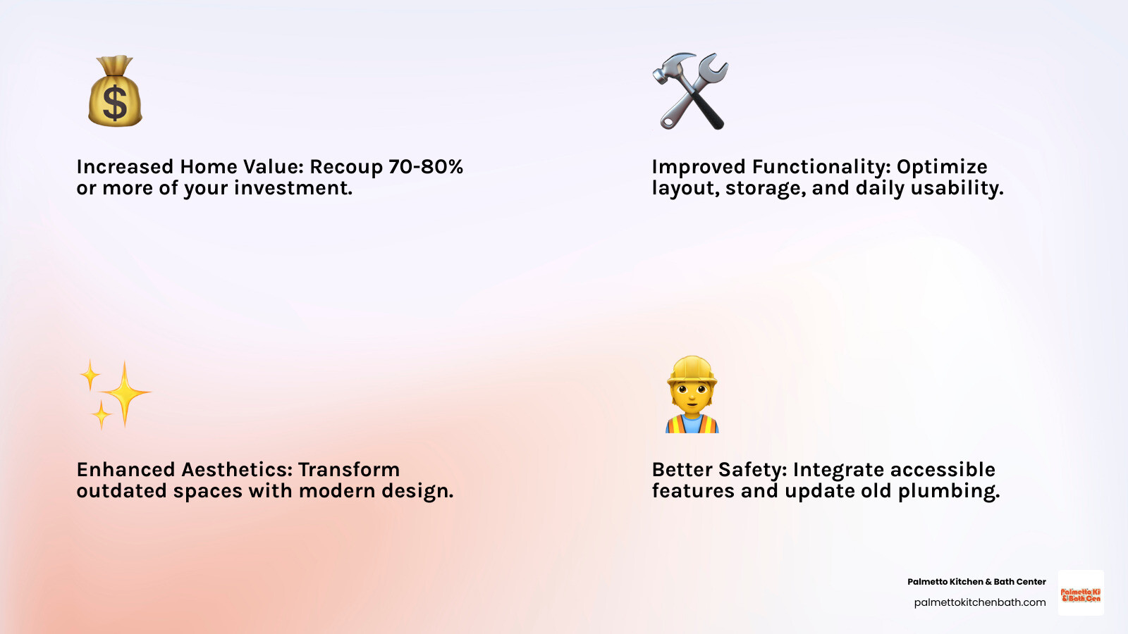 Infographic showing the top 4 benefits of hiring a bathroom renovation company: Increased Home Value with 70-80% ROI, Improved Functionality with better layout and storage, Enhanced Aesthetics with modern fixtures and finishes, and Better Safety with accessible features and updated plumbing - bathroom renovation company infographic 4_facts_emoji_light-gradient