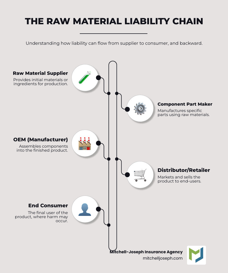 The A to Z of Raw Material Liability: What Every Manufacturer Needs to ...