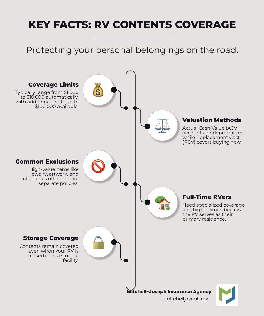 RV Contents Coverage: Protect Your Gear 2026
