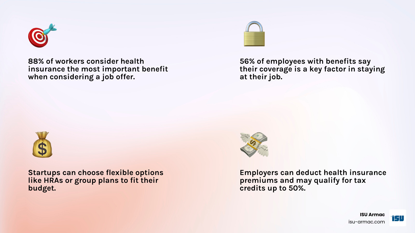 Infographic showing key startup health benefits statistics: 88% of workers prioritize health insurance when choosing jobs, 56% stay at jobs due to health coverage satisfaction, and health benefits reduce turnover costs by up to 25% while improving productivity - Health benefits for startups infographic 4_facts_emoji_light-gradient Infographic showing key startup health benefits statistics: 88% of workers prioritize health insurance when choosing jobs, 56% stay at jobs due to health coverage satisfaction, and health benefits reduce turnover costs by up to 25% while improving productivity - Health benefits for startups infographic 4_facts_emoji_light-gradient