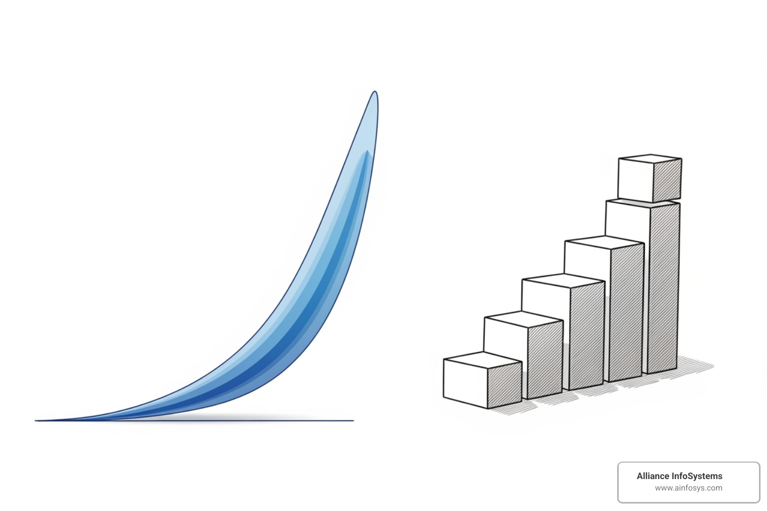 graph showing easy cloud scalability vs. step-based local server scaling - cloud vs local server graph showing easy cloud scalability vs. step-based local server scaling - cloud vs local server