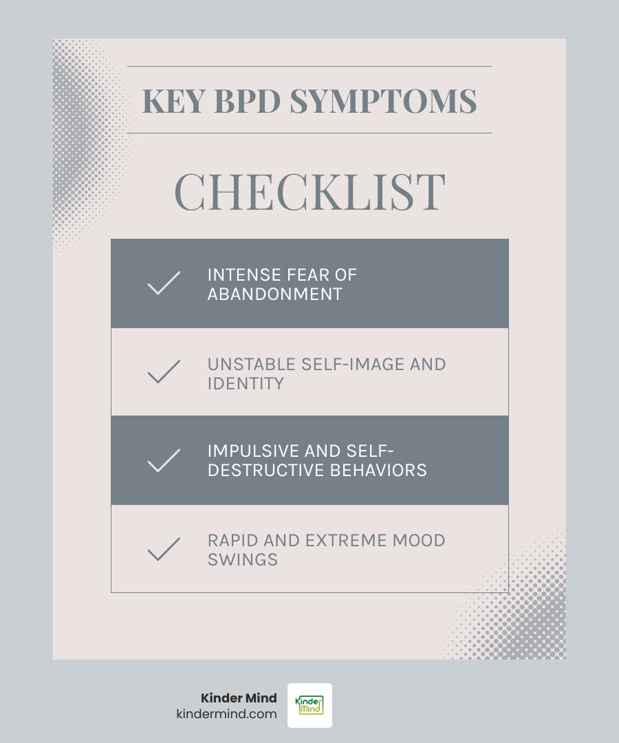 infographic showing the nine core symptom categories of borderline personality disorder: 1) Fear of abandonment, 2) Unstable relationships with idealization and devaluation, 3) Unstable self-image or sense of identity, 4) Impulsive and risky behaviors, 5) Self-harm or suicidal behaviors, 6) Rapid mood swings, 7) Chronic feelings of emptiness, 8) Intense or inappropriate anger, 9) Stress-related paranoia or dissociation - define borderline disorder infographic checklist-light-blue-grey infographic showing the nine core symptom categories of borderline personality disorder: 1) Fear of abandonment, 2) Unstable relationships with idealization and devaluation, 3) Unstable self-image or sense of identity, 4) Impulsive and risky behaviors, 5) Self-harm or suicidal behaviors, 6) Rapid mood swings, 7) Chronic feelings of emptiness, 8) Intense or inappropriate anger, 9) Stress-related paranoia or dissociation - define borderline disorder infographic checklist-light-blue-grey