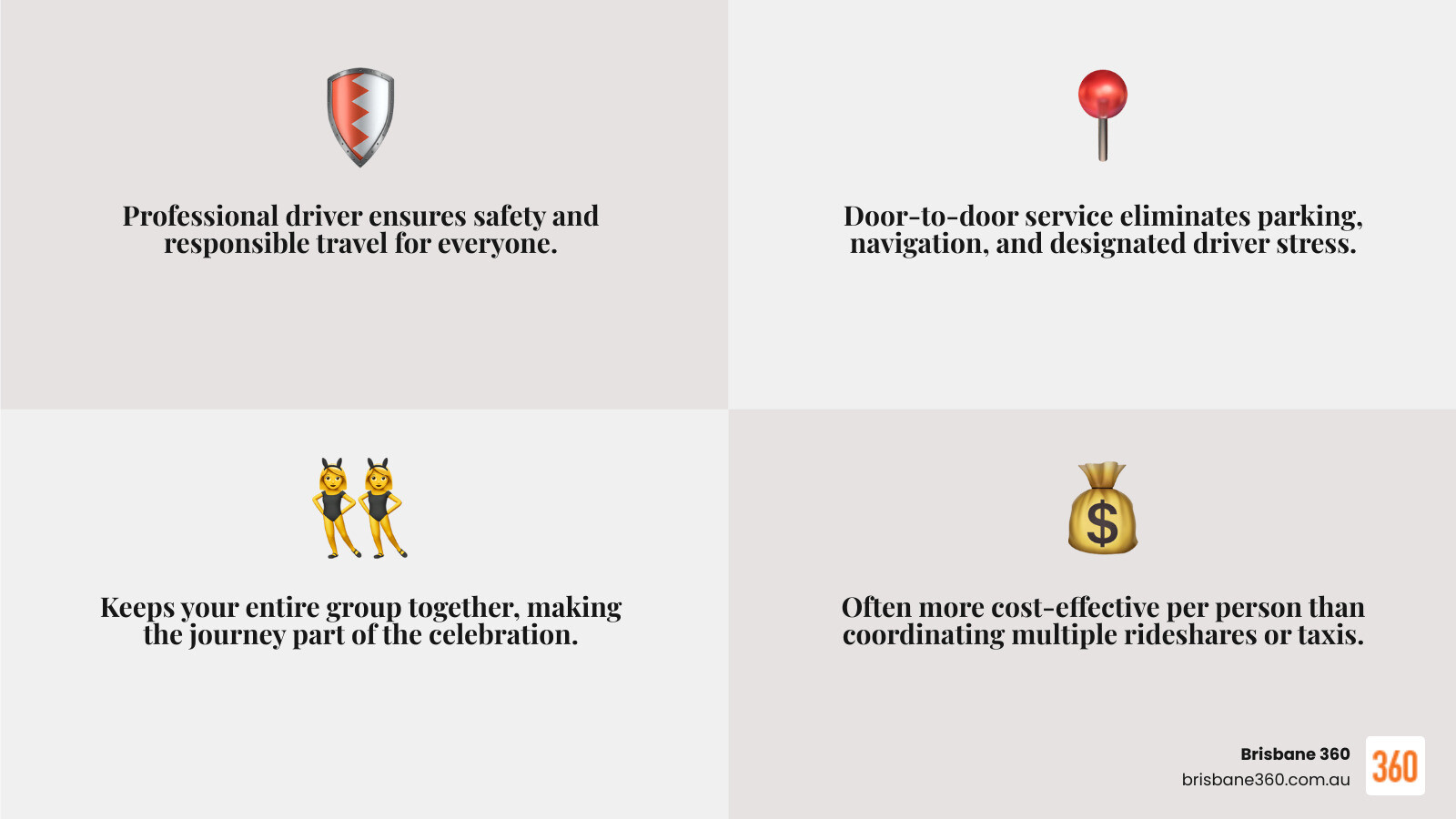 Infographic showing benefits of party bus rental: Safety with professional driver and vehicle maintenance, Cost-effective per person compared to multiple rideshares or taxis, Convenience with door-to-door service and custom itineraries, Group cohesion keeping everyone together throughout the journey, Entertainment with premium sound systems and LED lighting onboard, No parking hassles with drop-off and pick-up service - party bus rental infographic 4_facts_emoji_grey