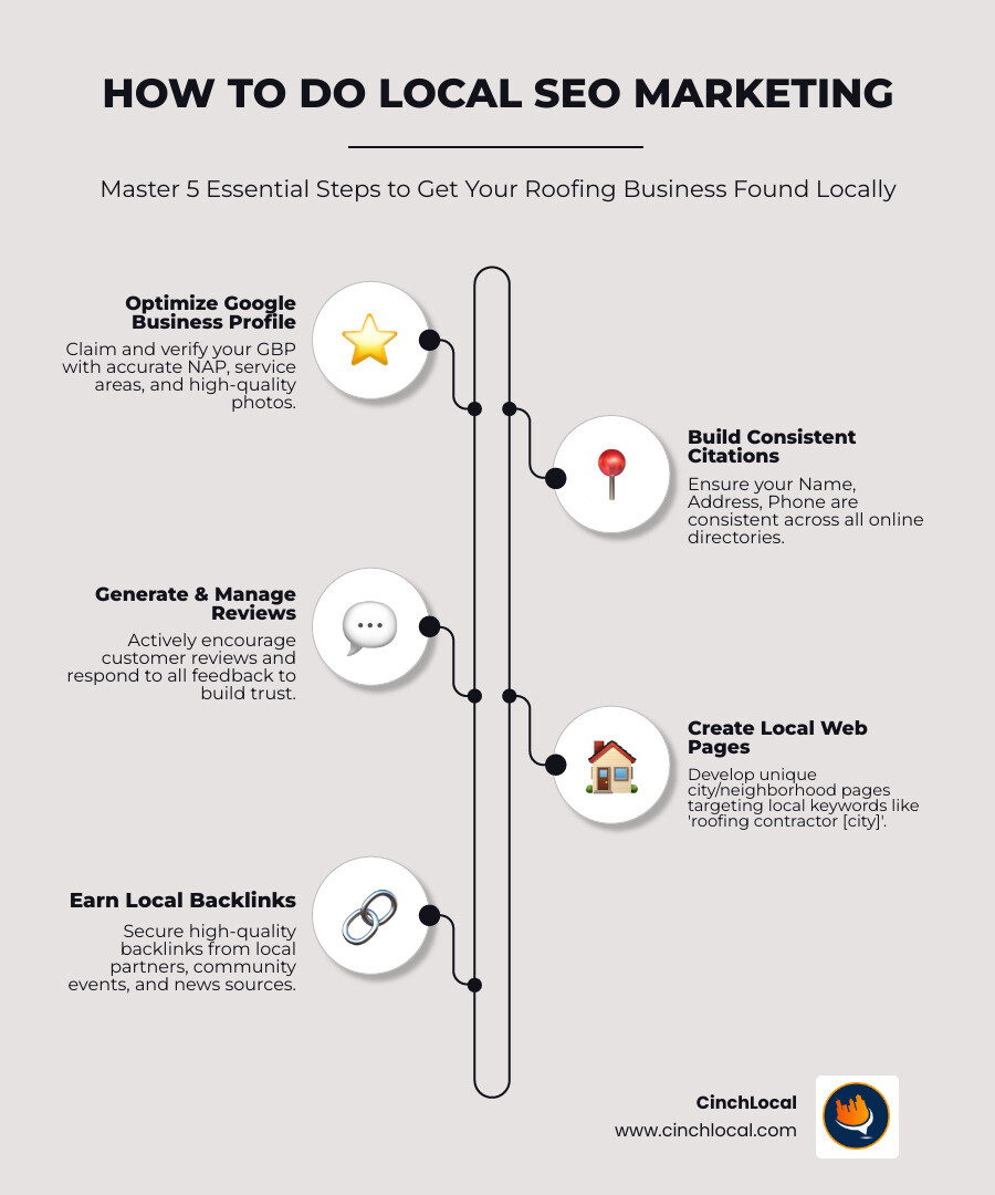 infographic showing local seo process - how to do local seo marketing infographic infographic-line-5-steps-elegant_beige