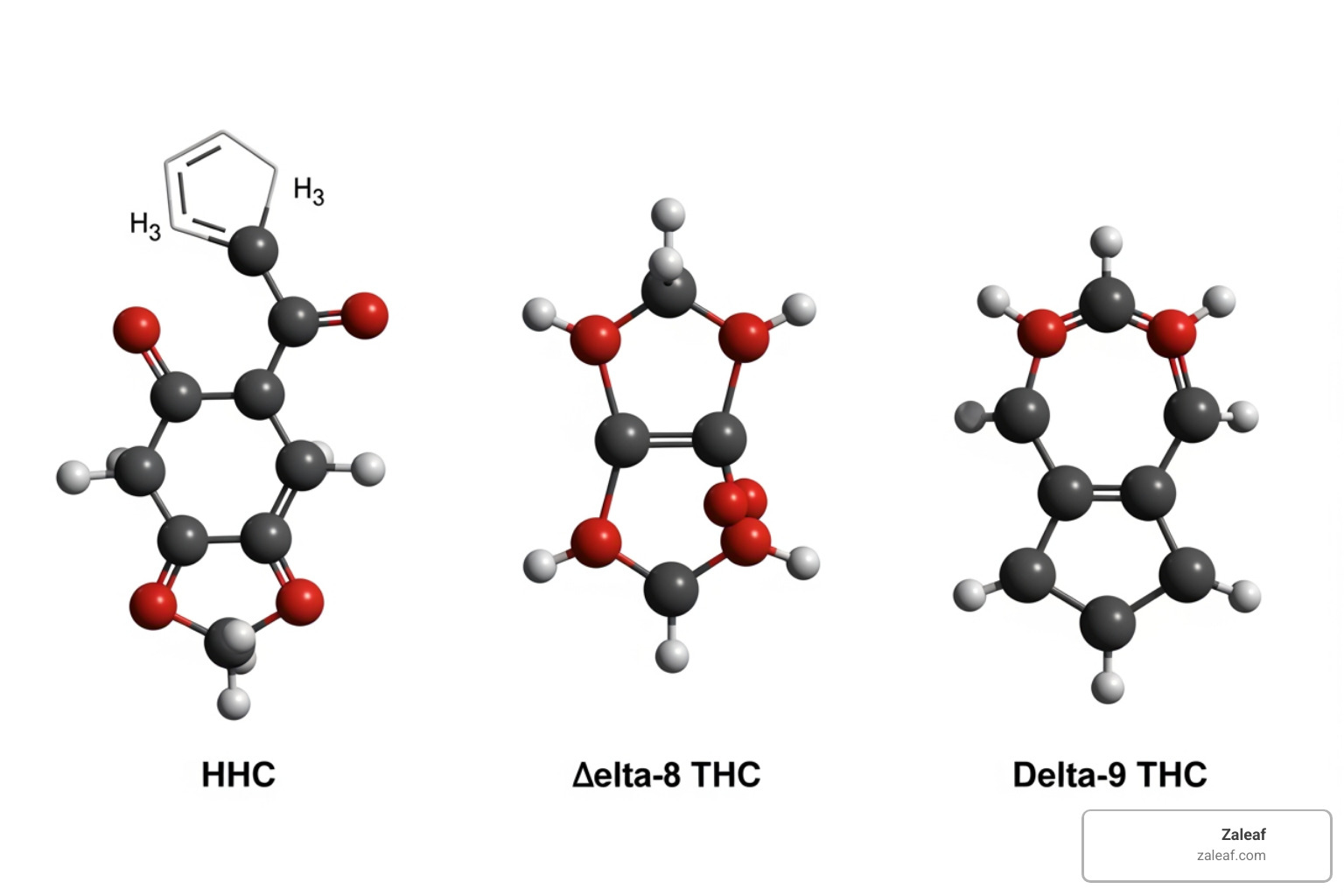 Molecular structures of HHC, Delta-8 THC, and Delta-9 THC side-by-side, highlighting key differences. - legal HHC vape