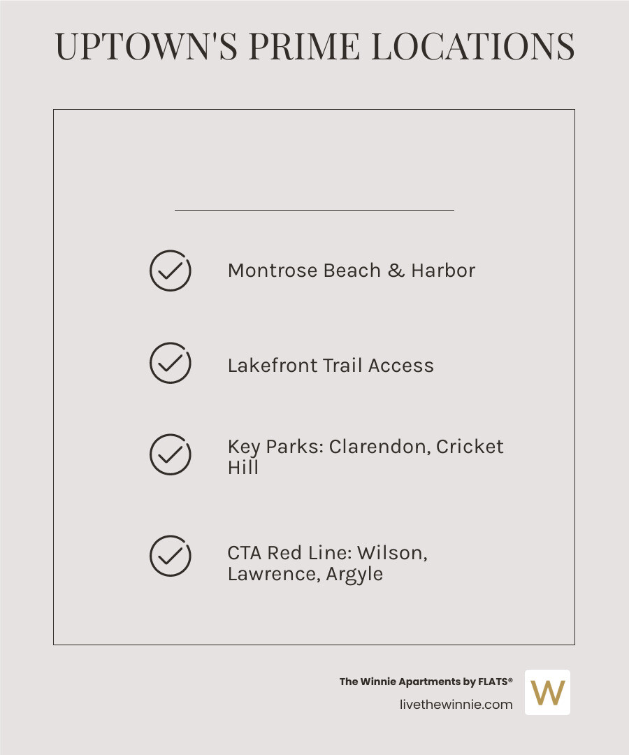 Infographic showing map of Uptown area with Montrose Beach, Lakefront Trail, key parks including Clarendon Park and Cricket Hill, CTA Red Line stations at Wilson, Lawrence, and Argyle, and proximity to Lake Shore Drive - apartments near montrose beach infographic checklist-light-beige