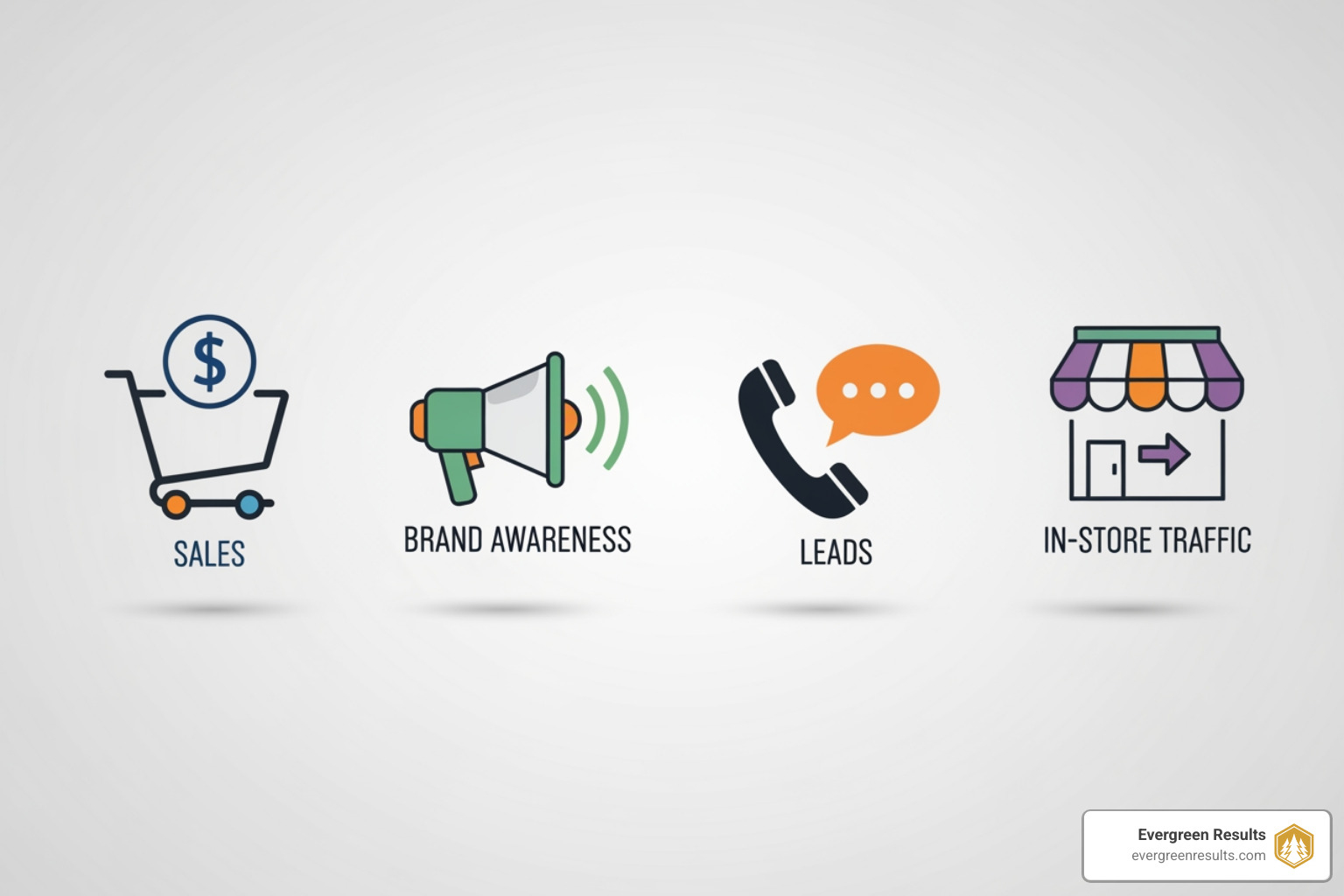 icons representing different business goals like sales, leads, and brand awareness - google adwords