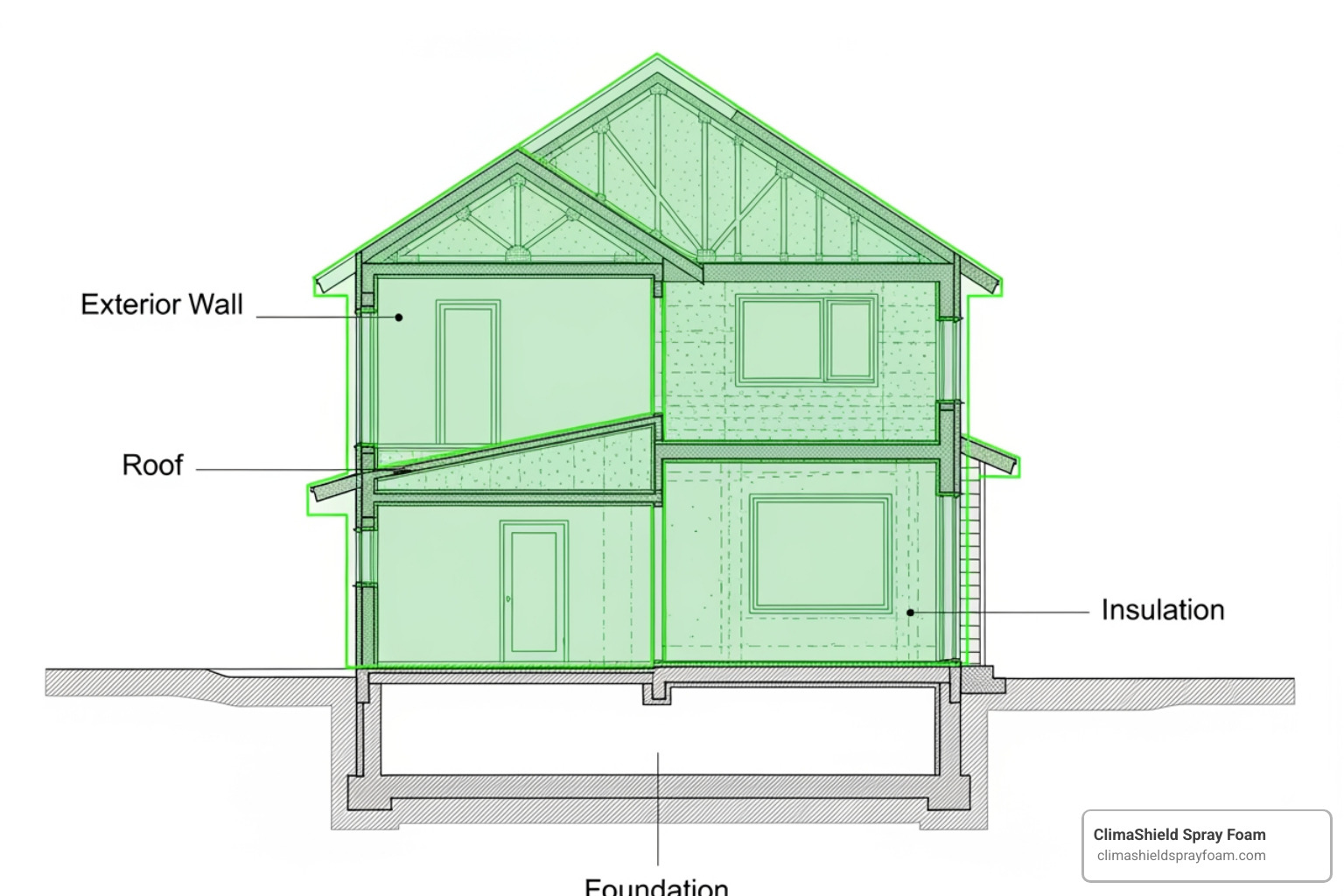 home's thermal envelope - energy saving insulation