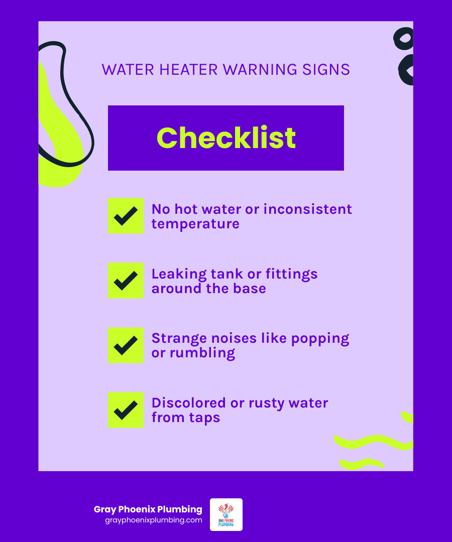 Infographic showing the top 5 warning signs your water heater is failing in Parker CO: 1. No hot water or inconsistent temperature with thermostat icon, 2. Visible leaks or pooling water around base with water droplet icon, 3. Strange noises like popping rumbling or hissing with sound wave icon, 4. Discolored or rusty water from taps with rust-colored water glass icon, 5. Age over 10 years or frequent repairs with calendar and wrench icon - Water heater repair Parker infographic checklist-fun-neon
