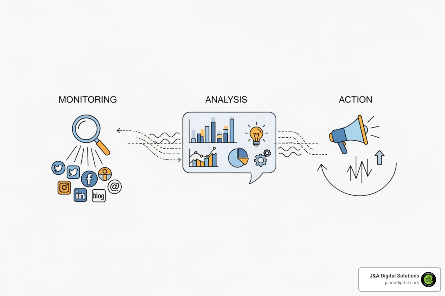 workflow diagram for brand mention tracking - Brand mention tracking