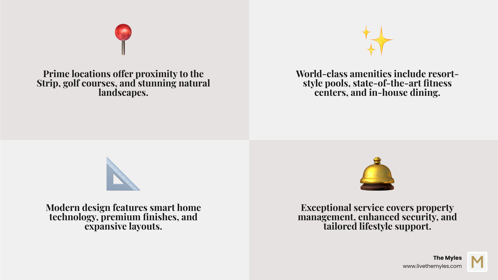Infographic showing the four pillars of Las Vegas luxury living: Location (proximity to Strip, golf courses, natural landscapes), Amenities (pools, fitness centers, dining, concierge), Design (smart home technology, premium finishes, expansive layouts), and Service (property management, security, lifestyle support) - Las Vegas luxury living infographic 4_facts_emoji_grey