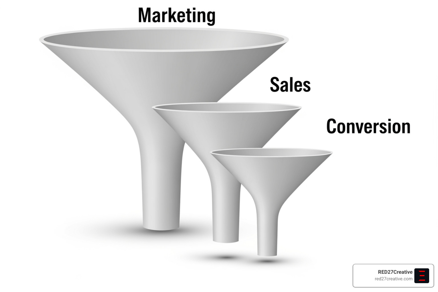 comparing the shapes and scopes of marketing, sales, and conversion funnels - Sales Funnel & Conversion Optimization comparing the shapes and scopes of marketing, sales, and conversion funnels - Sales Funnel & Conversion Optimization