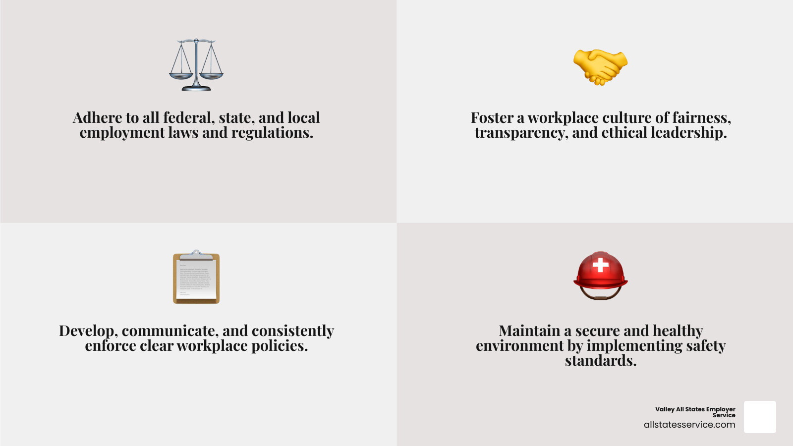 Infographic showing the four core pillars of HR compliance: Legal Compliance (following employment laws and regulations), Ethical Leadership (treating employees fairly and transparently), Policy Management (creating and enforcing clear workplace rules), and Safety Standards (maintaining a secure and healthy work environment) - hr compliance infographic 4_facts_emoji_grey
