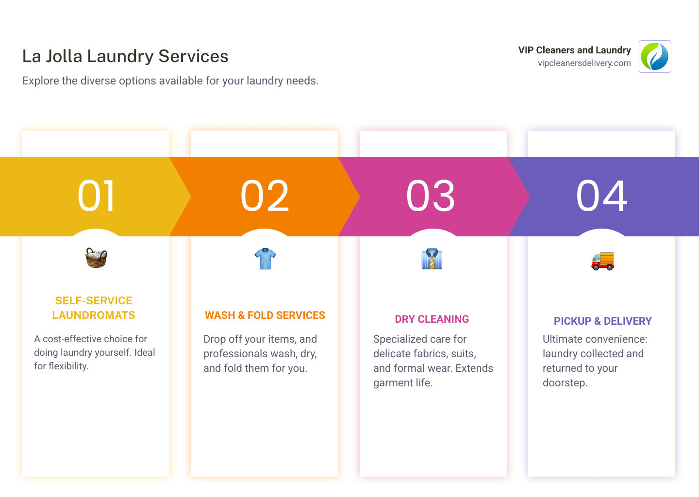 Infographic detailing La Jolla laundry service options and their benefits - La Jolla laundry service infographic 4_facts_emoji_light-gradient Infographic detailing La Jolla laundry service options and their benefits - La Jolla laundry service infographic 4_facts_emoji_light-gradient