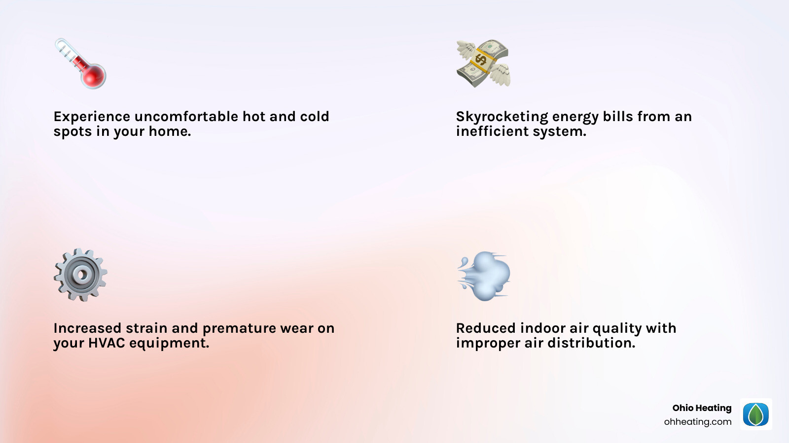 infographic showing how unbalanced airflow creates hot and cold spots, increases energy bills, strains HVAC equipment, and reduces indoor air quality, with arrows indicating improper air distribution through a home - Airflow balancing services infographic 4_facts_emoji_light-gradient