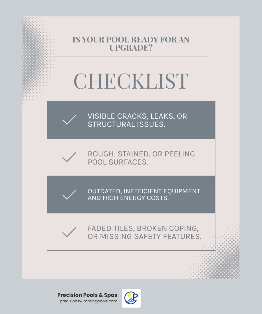 Infographic showing the top 5 signs your pool needs remodeling: 1. Visible cracks or structural damage with water leaks, 2. Rough, stained, or peeling plaster surface, 3. Outdated or inefficient pool equipment driving up energy costs, 4. Faded or broken tiles and coping, 5. Missing modern safety features or outdated design style - Pool Remodeling infographic checklist-light-blue-grey