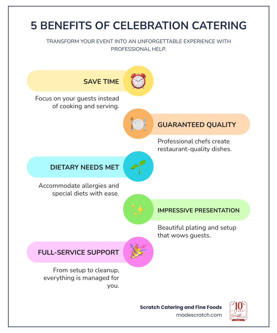 10 reasons to choose a caterer for a birthday party |... Catering for Celebrations: 5 Effortless Tips